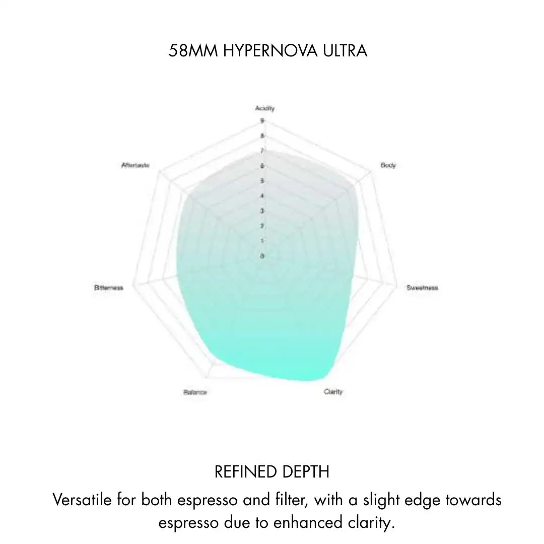 Hypernova ULTRA Plasma Flat Burrs for Varia VS6