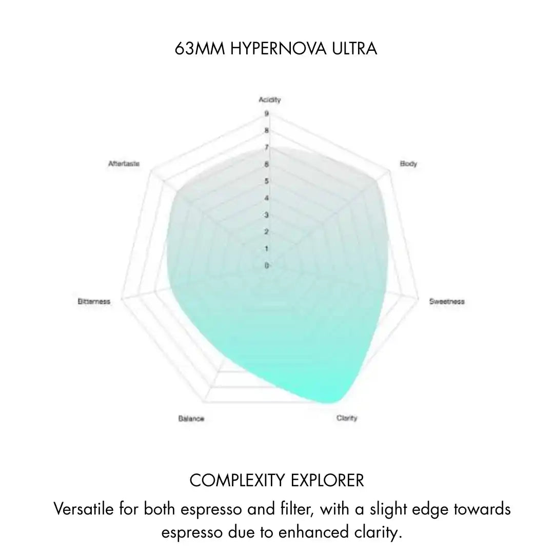 Hypernova ULTRA Plasma Koniske Burrs for Varia VS6