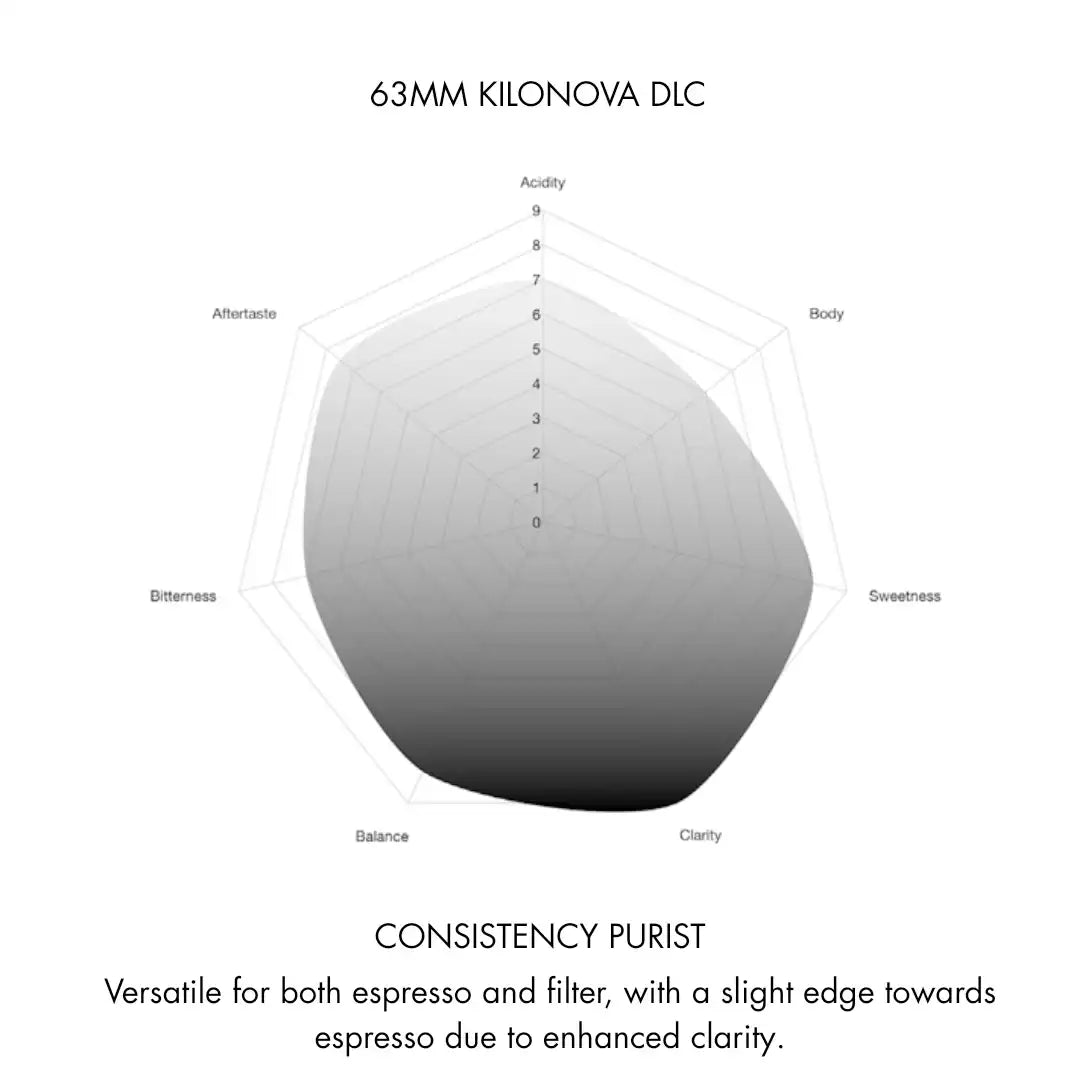 Kilonova DLC 63mm Conical Burrs for VS6