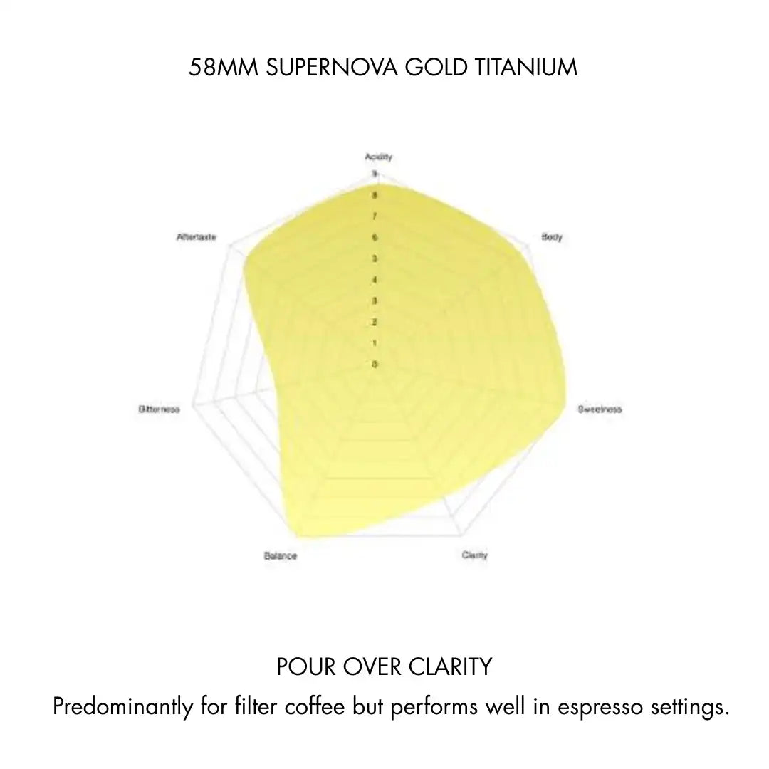 Supernova Gold Titanium 58mm Flat Burrs